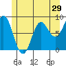 Sakie Bay tide chart for Wednesday, June 29, 2022