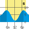 Sakie Bay tide chart for Monday, June 6, 2022