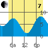 Sakie Bay tide chart for Tuesday, June 7, 2022
