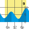 Sakie Bay tide chart for Thursday, June 9, 2022
