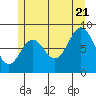 Sakie Bay tide chart for Thursday, July 21, 2022