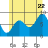 Sakie Bay tide chart for Friday, July 22, 2022