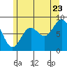 Sakie Bay tide chart for Saturday, July 23, 2022