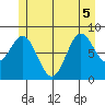 Sakie Bay tide chart for Tuesday, July 5, 2022