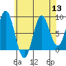 Sakie Bay tide chart for Saturday, August 13, 2022