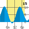 Sakie Bay tide chart for Monday, August 15, 2022