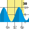 Sakie Bay tide chart for Tuesday, August 30, 2022