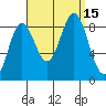 Sakie Bay tide chart for Thursday, September 15, 2022