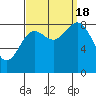 Sakie Bay tide chart for Sunday, September 18, 2022
