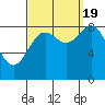 Sakie Bay tide chart for Monday, September 19, 2022