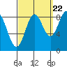 Sakie Bay tide chart for Thursday, September 22, 2022