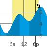 Sakie Bay tide chart for Monday, September 5, 2022