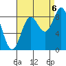 Sakie Bay tide chart for Tuesday, September 6, 2022