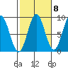 Sakie Bay tide chart for Saturday, October 8, 2022