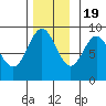 Sakie Bay tide chart for Saturday, November 19, 2022