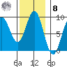Sakie Bay tide chart for Tuesday, November 8, 2022