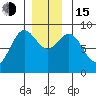 Sakie Bay tide chart for Thursday, December 15, 2022