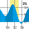 Sakie Bay tide chart for Wednesday, December 21, 2022