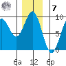 Sakie Bay tide chart for Wednesday, December 7, 2022