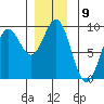 Sakie Bay tide chart for Friday, December 9, 2022