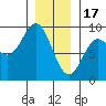 Sakie Bay tide chart for Tuesday, January 17, 2023