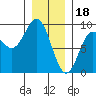 Sakie Bay tide chart for Wednesday, January 18, 2023