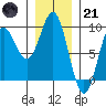 Sakie Bay tide chart for Saturday, January 21, 2023