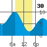 Sakie Bay tide chart for Monday, January 30, 2023