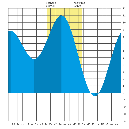 Sakie Bay tide chart for Thursday, January 5, 2023
