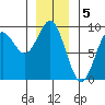 Sakie Bay tide chart for Thursday, January 5, 2023