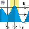 Sakie Bay tide chart for Friday, January 6, 2023