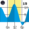 Sakie Bay tide chart for Sunday, February 19, 2023