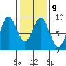 Sakie Bay tide chart for Thursday, February 9, 2023
