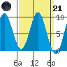 Sakie Bay tide chart for Tuesday, March 21, 2023