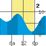 Sakie Bay tide chart for Thursday, March 2, 2023