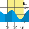 Sakie Bay tide chart for Friday, March 31, 2023