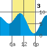 Sakie Bay tide chart for Friday, March 3, 2023
