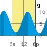 Sakie Bay tide chart for Thursday, March 9, 2023