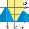 Sakie Bay tide chart for Wednesday, April 12, 2023