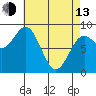 Sakie Bay tide chart for Thursday, April 13, 2023
