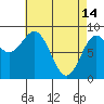 Sakie Bay tide chart for Friday, April 14, 2023