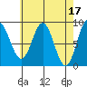 Sakie Bay tide chart for Monday, April 17, 2023