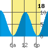 Sakie Bay tide chart for Tuesday, April 18, 2023