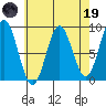 Sakie Bay tide chart for Wednesday, April 19, 2023
