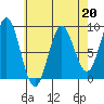 Sakie Bay tide chart for Thursday, April 20, 2023
