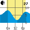 Sakie Bay tide chart for Thursday, April 27, 2023