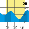 Sakie Bay tide chart for Saturday, April 29, 2023