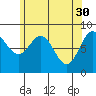 Sakie Bay tide chart for Sunday, April 30, 2023