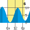 Sakie Bay tide chart for Thursday, April 6, 2023