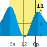 Sakie Bay tide chart for Thursday, May 11, 2023